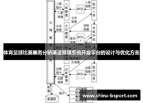 体育足球比赛票务分销渠道管理系统开发平台的设计与优化方案
