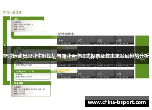 篮球运动员职业生涯规划与商业合作模式探索及其未来发展趋势分析
