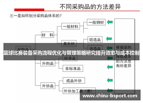 篮球比赛装备采购流程优化与管理策略研究提升效率与成本控制
