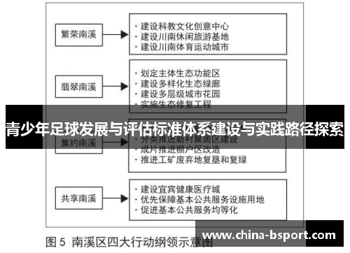 青少年足球发展与评估标准体系建设与实践路径探索