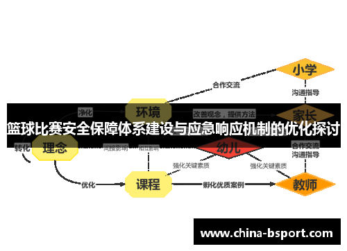 篮球比赛安全保障体系建设与应急响应机制的优化探讨