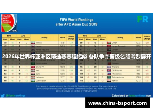 2026年世界杯亚洲区预选赛赛程揭晓 各队争夺晋级名额激烈展开