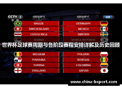 世界杯足球赛周期与各阶段赛程安排详解及历史回顾