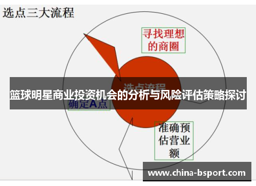 篮球明星商业投资机会的分析与风险评估策略探讨