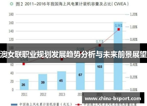 澳女联职业规划发展趋势分析与未来前景展望