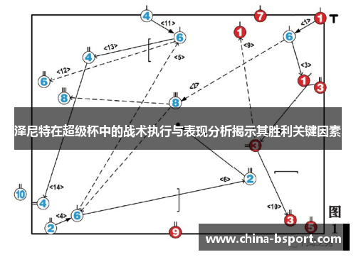 泽尼特在超级杯中的战术执行与表现分析揭示其胜利关键因素