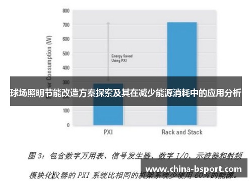 球场照明节能改造方案探索及其在减少能源消耗中的应用分析 球场照明节能改造方案探索及其在减少能源消耗中的应用分析