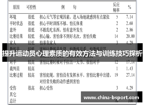 提升运动员心理素质的有效方法与训练技巧探析