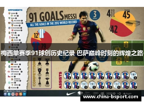 梅西单赛季91球创历史纪录 巴萨巅峰时刻的辉煌之路