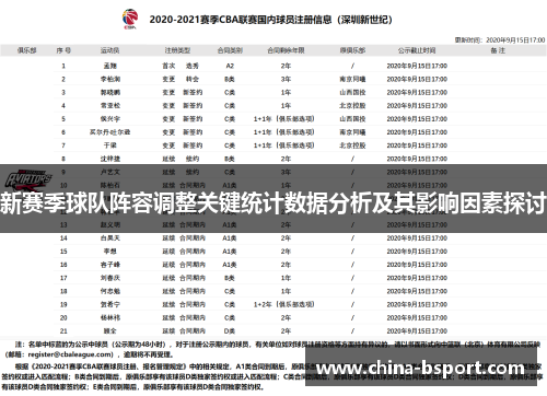 新赛季球队阵容调整关键统计数据分析及其影响因素探讨