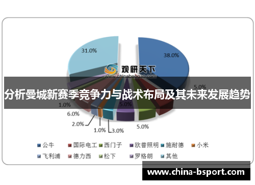 分析曼城新赛季竞争力与战术布局及其未来发展趋势