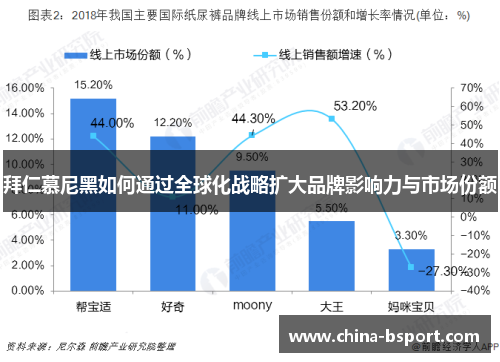 拜仁慕尼黑如何通过全球化战略扩大品牌影响力与市场份额
