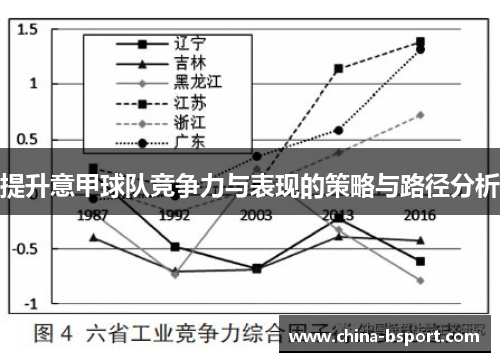 提升意甲球队竞争力与表现的策略与路径分析