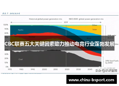 CBC联赛五大关键因素助力推动电竞行业蓬勃发展