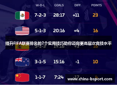 提升FIFA联赛排名的7个实用技巧助你迈向更高层次竞技水平 提升FIFA联赛排名的7个实用技巧助你迈向更高层次竞技水平