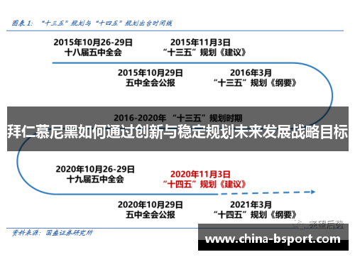 拜仁慕尼黑如何通过创新与稳定规划未来发展战略目标
