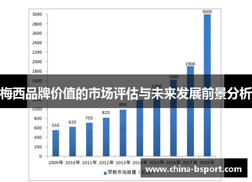 梅西品牌价值的市场评估与未来发展前景分析