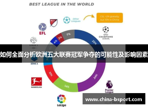 如何全面分析欧洲五大联赛冠军争夺的可能性及影响因素