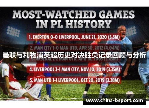 曼联与利物浦英超历史对决胜负记录回顾与分析