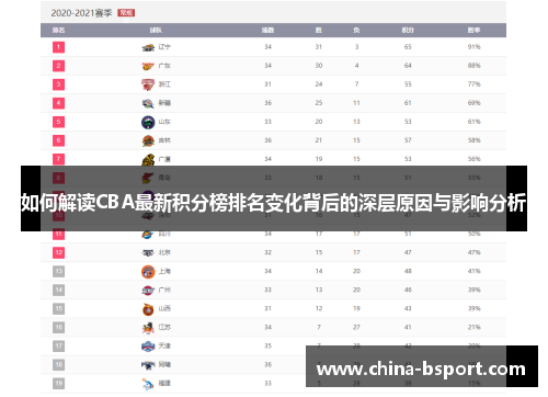 如何解读CBA最新积分榜排名变化背后的深层原因与影响分析