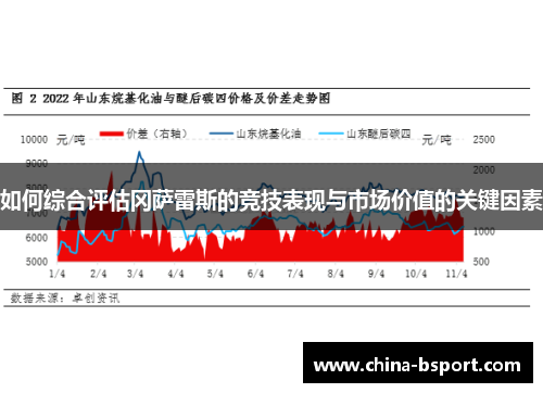 如何综合评估冈萨雷斯的竞技表现与市场价值的关键因素