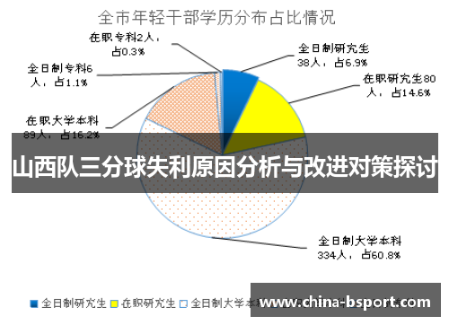 山西队三分球失利原因分析与改进对策探讨