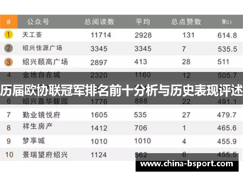 历届欧协联冠军排名前十分析与历史表现评述