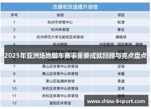 2025年亚洲场地脚车赛事重要成就回顾与亮点盘点