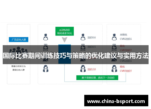 国际比赛期间训练技巧与策略的优化建议与实用方法