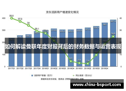 如何解读曼联年度财报背后的财务数据与运营表现