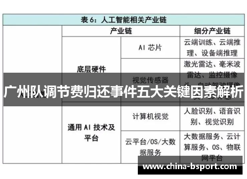 广州队调节费归还事件五大关键因素解析
