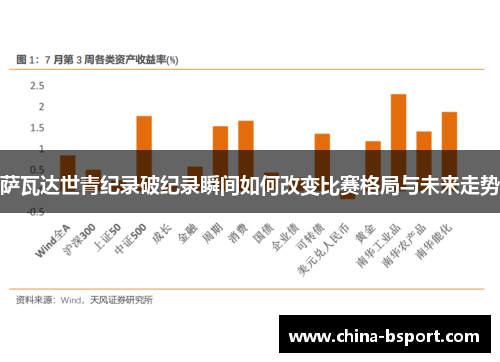 萨瓦达世青纪录破纪录瞬间如何改变比赛格局与未来走势