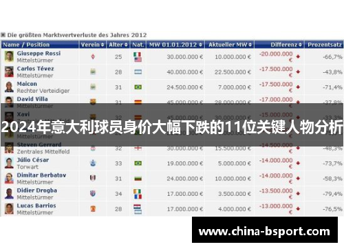 2024年意大利球员身价大幅下跌的11位关键人物分析