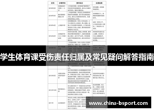 学生体育课受伤责任归属及常见疑问解答指南