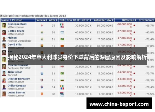 揭秘2024年意大利球员身价下跌背后的深层原因及影响解析