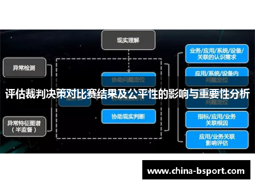 评估裁判决策对比赛结果及公平性的影响与重要性分析