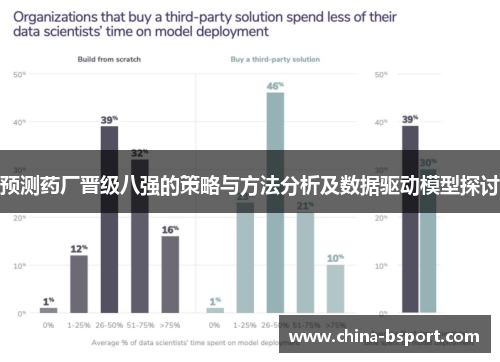 预测药厂晋级八强的策略与方法分析及数据驱动模型探讨