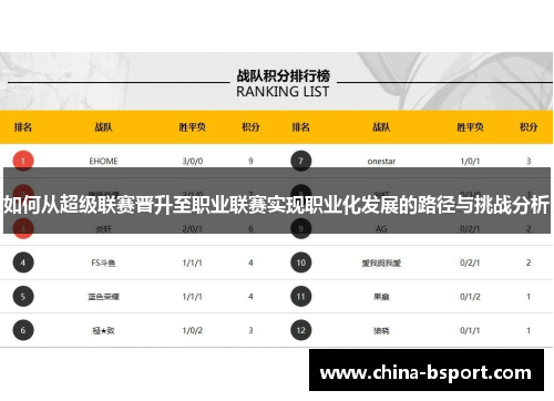 如何从超级联赛晋升至职业联赛实现职业化发展的路径与挑战分析