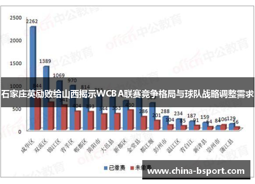 石家庄英励败给山西揭示WCBA联赛竞争格局与球队战略调整需求