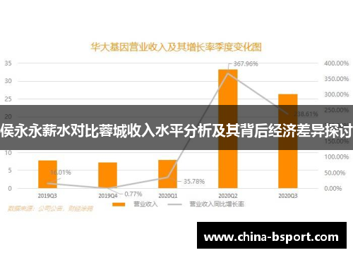 侯永永薪水对比蓉城收入水平分析及其背后经济差异探讨