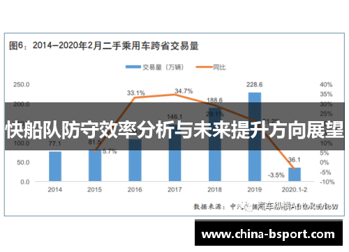 快船队防守效率分析与未来提升方向展望