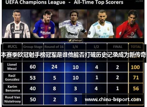 本赛季欧冠射手榜冠军是谁他能否打破历史记录成为新传奇