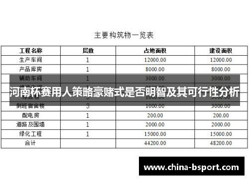 河南杯赛用人策略豪赌式是否明智及其可行性分析