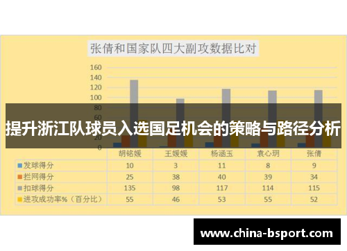 提升浙江队球员入选国足机会的策略与路径分析