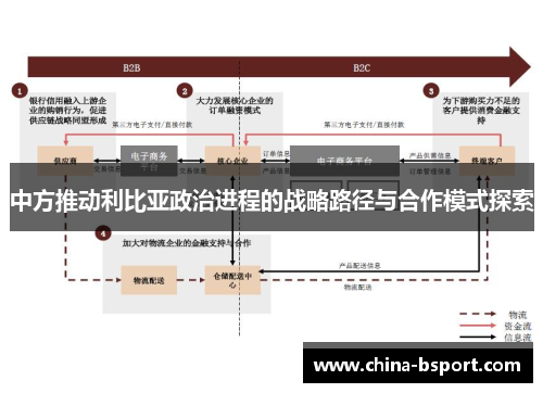 中方推动利比亚政治进程的战略路径与合作模式探索