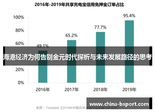 海港经济为何告别金元时代探析与未来发展路径的思考