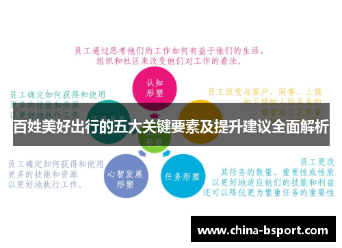 百姓美好出行的五大关键要素及提升建议全面解析