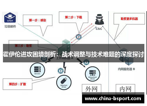 霍伊伦进攻困境剖析：战术调整与技术难题的深度探讨