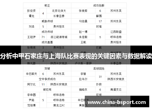 分析中甲石家庄与上海队比赛表现的关键因素与数据解读