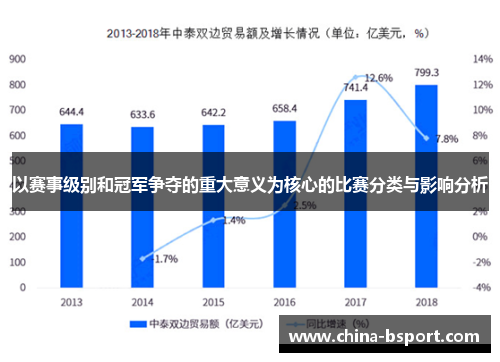 以赛事级别和冠军争夺的重大意义为核心的比赛分类与影响分析